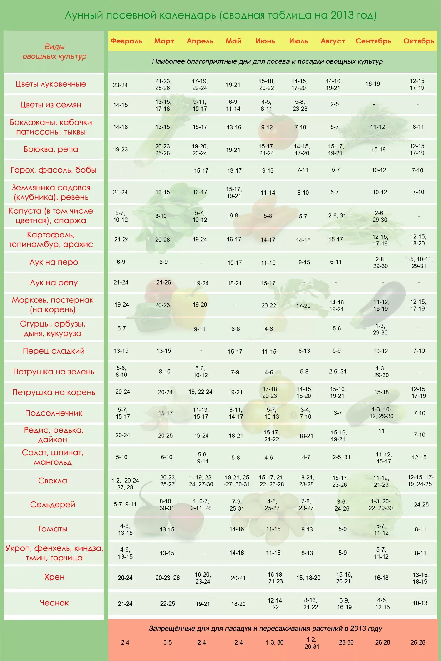 Лунный календарь для посева овощных культур. Лунный посевной календарь 2013. Запрещенные дни для посадки в марте. Посевной лунный календарь 2013 года. Календарь садовода и огородника крым на март