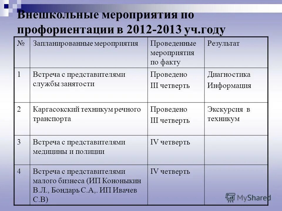 Профориентация в школе рабочая программа. Профориентация в школе рабочая программа