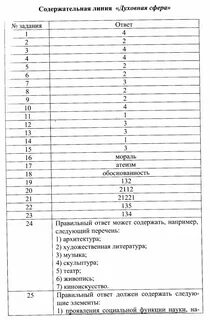 Ответы по сферам