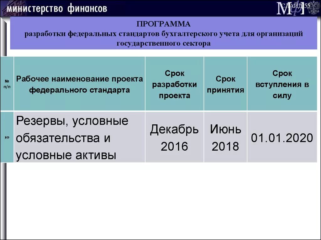 Бухгалтерский учет резервов организации. Стандарты бухгалтерского учета. Программа разработки федеральных стандартов бухгалтерского учета. Стандарты бухучета в бюджете. Федеральные стандарты бухучета.