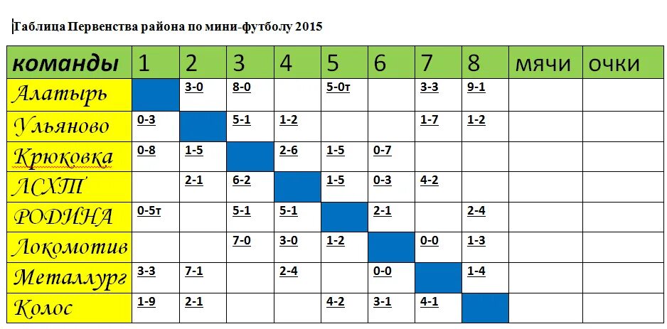 Таблицы чемпионатов 2015
