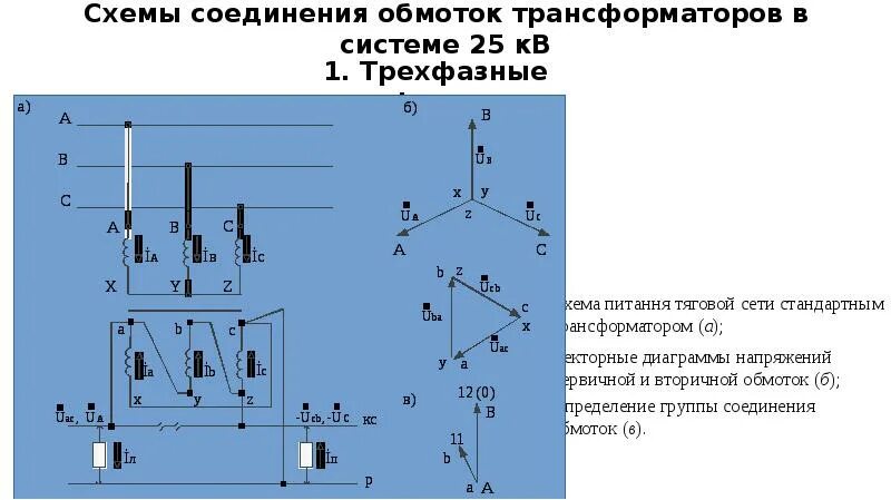 Группы стыков. Группы соединения обмоток трехфазных трансформаторов. Схема и группа соединения обмоток трансформатора. 12 Группа соединения обмоток трансформатора. Группы соединения обмоток трансформатора 12 групп.