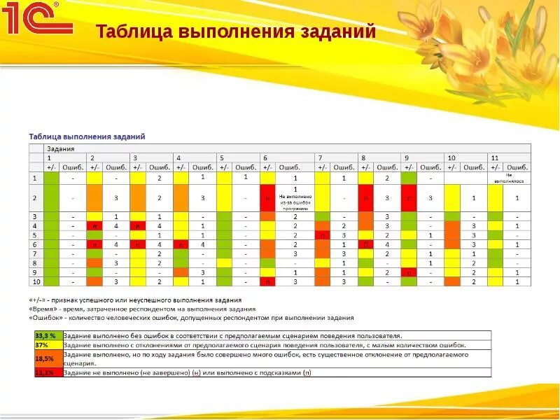 Таблица выполнения заданий. Таблица выполненных задач. таблица выполненных работ. таблица выполненных и выполняемых работ.