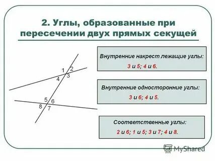 Углы пересечения сторон двух прямых углов