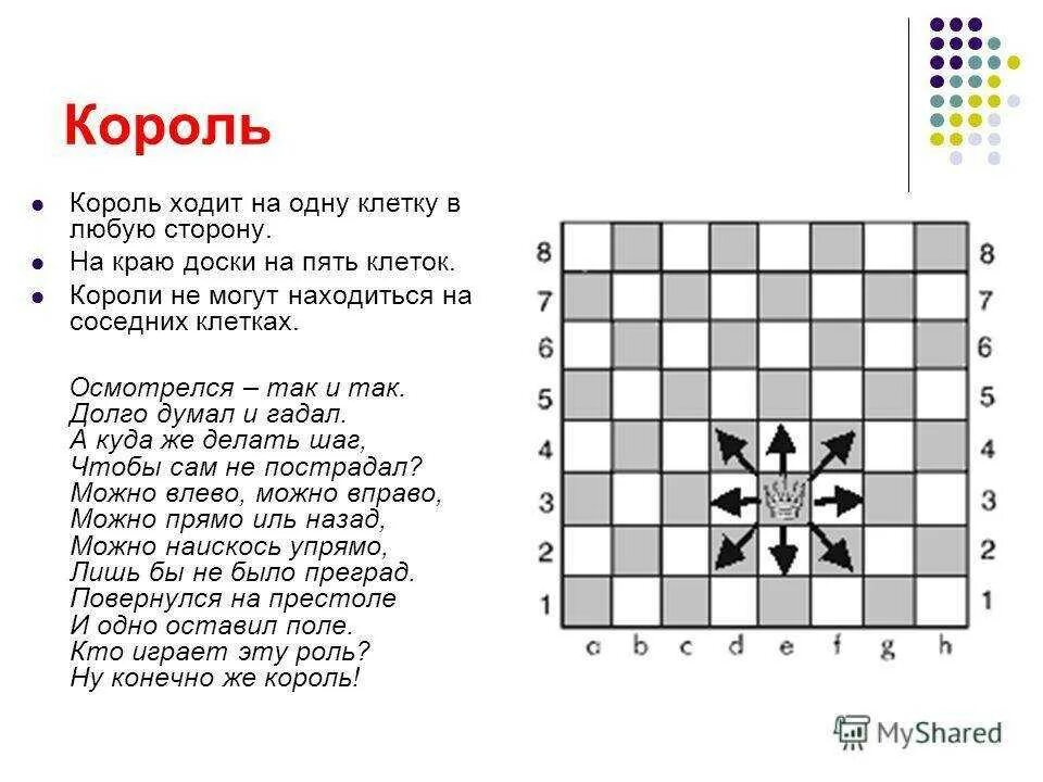 Как ходит король в шахматах