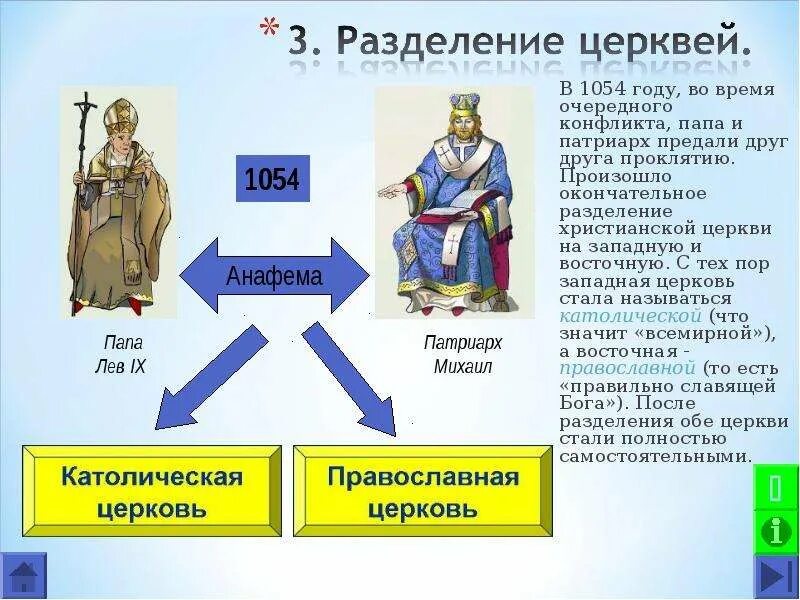 Раскол церкви 1054. Раскол церкви на католическую и православную в 1054. Схема раскола католической церкви. 1054 Год Разделение христианской церкви на православную. Разделение на католиков и православных.