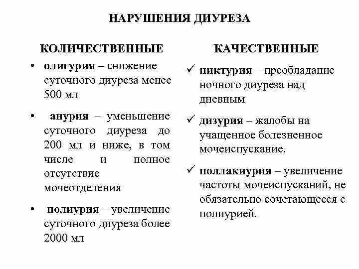 Виды мочеиспускания. Нарушение диуреза. Виды диуреза. Количественные нарушения диуреза. Диурез механизм нарушения.