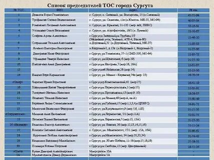 Реестр судов