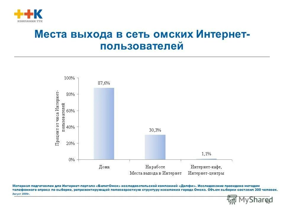 Лучший интернет в омске. Омск интернет.