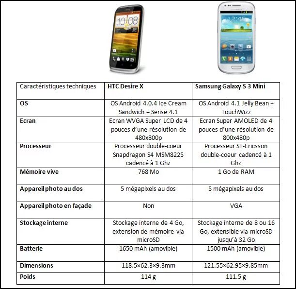 Samsung galaxy s2 mini. Samsung galaxy s3 mini характеристики. S4 mini характеристики. Дима вайпер самсунг галакси. Самсунг галакси с4 мини.