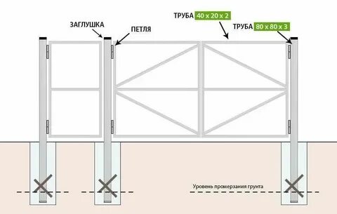 Ворота распашные инструкция