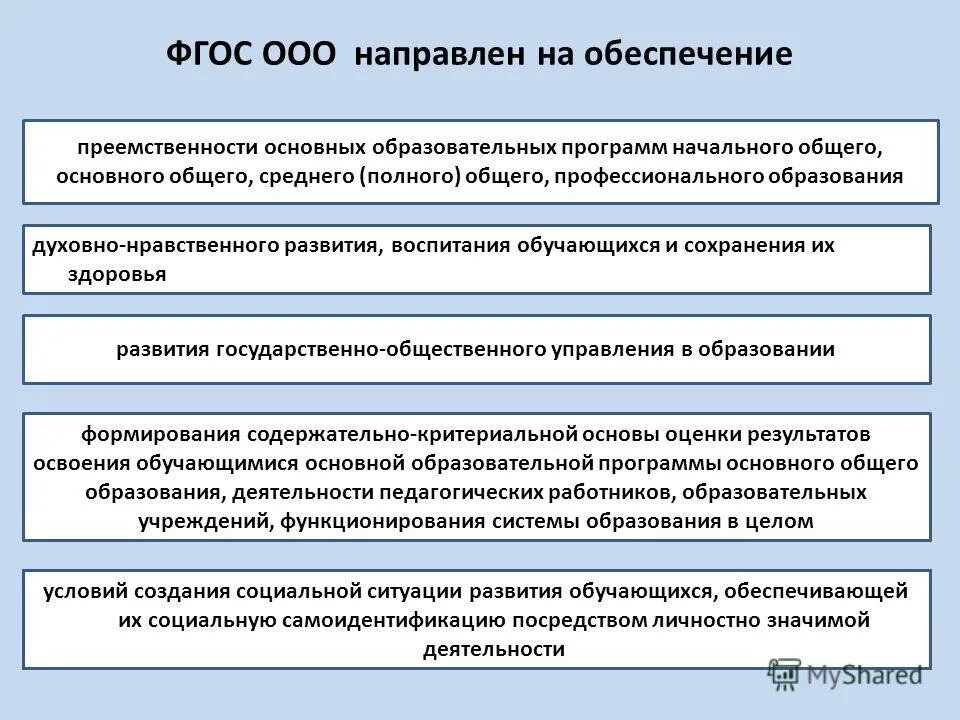 Фгос ооо. ФГОС ООО направлен на обеспечение. На что направлен ФГОС ООО. Обеспечение преемственности основных образовательных программ.