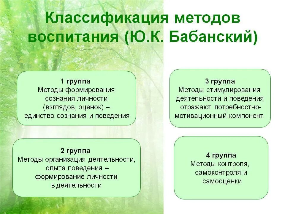 Методы формирования сознания. Методы воспитания бабанского таблица. структура педагогического общения (по л.м.митиной). схема классификации методов воспитания. структура педагогического общения.