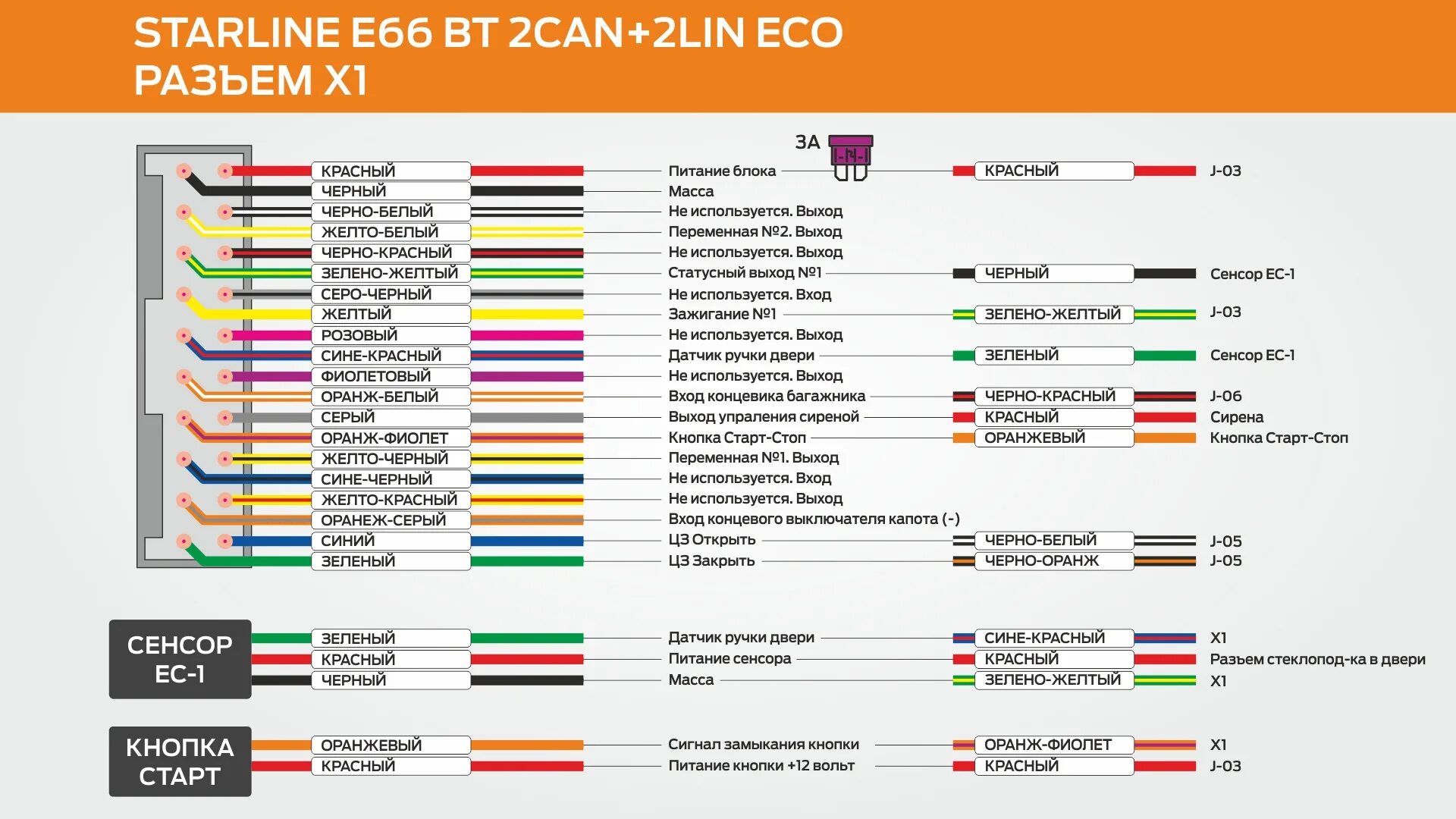 Сигнализация StarLine E66 BT 2CAN+2LIN ECO. Инструкция по установке - Mazda 3 (1