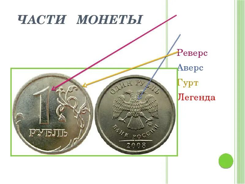 Как понять реверс. Аверс реверс и гурт монеты. аверс реверс легенда монеты. описание монет аверс реверс. аверс и реверс монеты орел и решка.