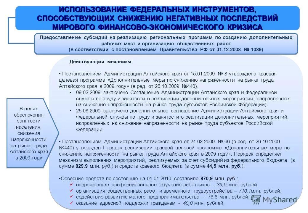 Реализация дополнительных мер. Субсидии на снижение напряженности на рынке труда. Реализация дополнительных мер. Структурные реформы. Региональные формы социального обеспечения.