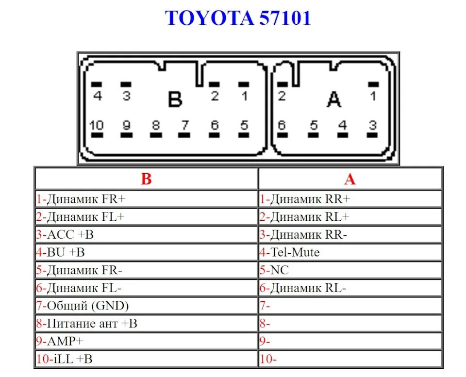 Распиновка контактов магнитолы. Разъем магнитолы Toyota Corolla 150. Распиновка магнитолы Toyota Corolla 150. Разъем для штатной магнитолы Toyota Corolla. Разъем магнитолы Toyota Corolla 120.