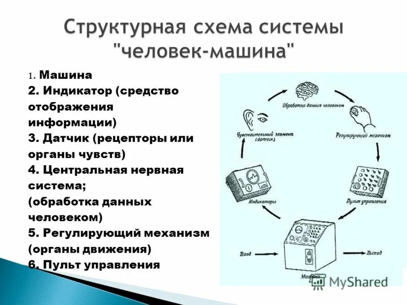 Характерные состояния взаимодействия в системе «человек – среда». Основные шаги предварительного анализа опасностей. Человек машина примеры. При опасном состоянии системы человек машина происходит. При опасном состоянии системы человек машина происходит.