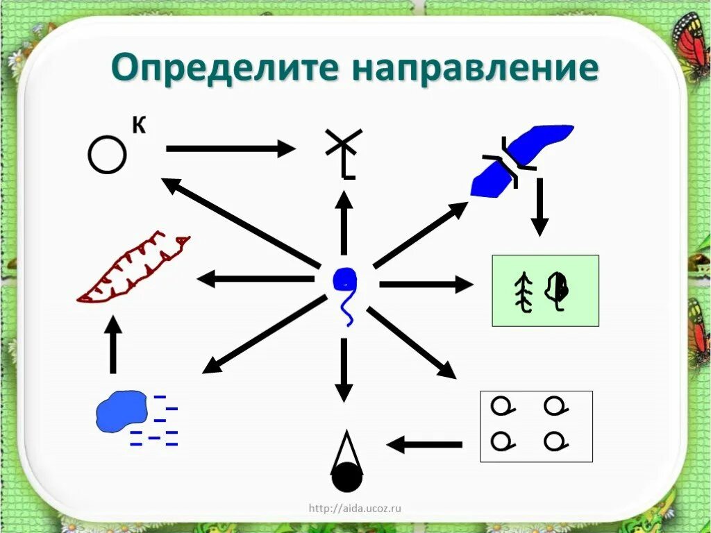 В определенных направлениях то есть