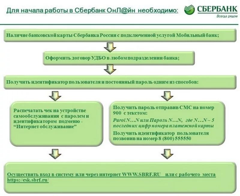 Универсальный договор банковского обслуживания. Договор универсального банковского обслуживания Сбербанк. Договор о дистанционном банковском обслуживании. Договор банковского обслуживания карты.