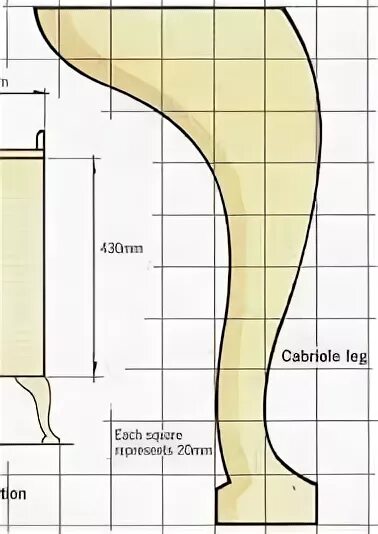 Чертеж ножки из дерева Quick Run-Down Of Furniture Leg Styles And Their Names Furniture legs, Antique f