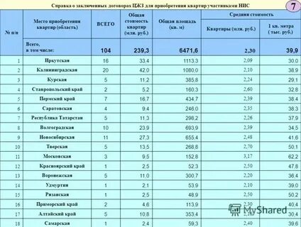 Индексация нис военнослужащих в 2025
