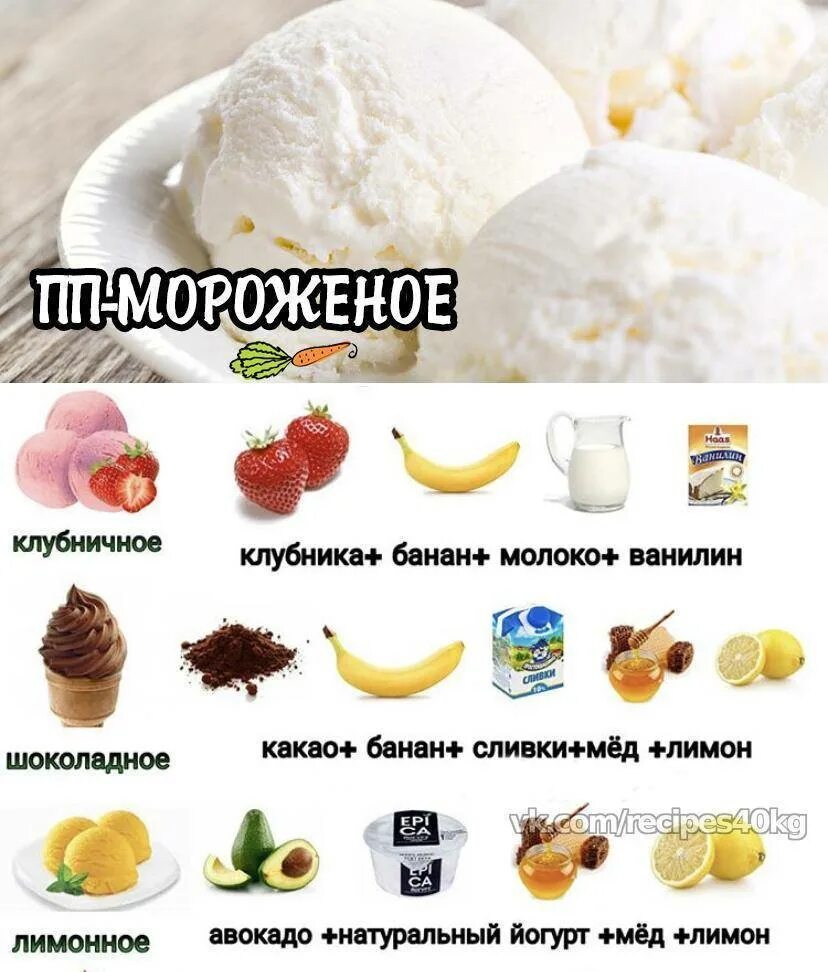 Можно съесть мороженое