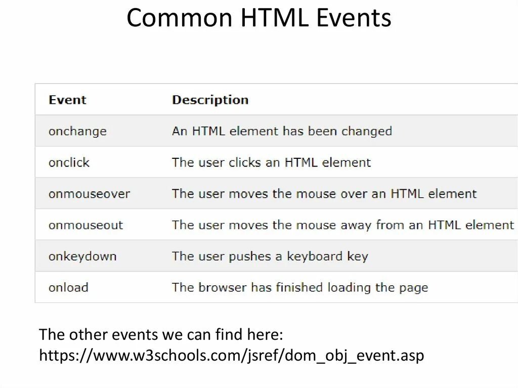 Html events. События js. JAVASCRIPT events. События в JAVASCRIPT.