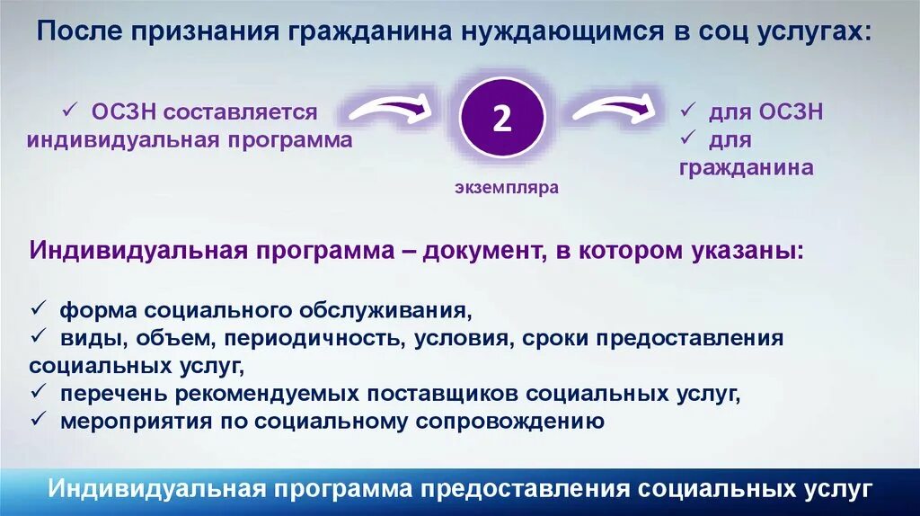 Значение социального обслуживания. Порядок признания гражданина нуждающимся в социальном обслуживании. Программа предоставления социальных услуг. ФЗ 442. Индивидуальная программа социального обслуживания.