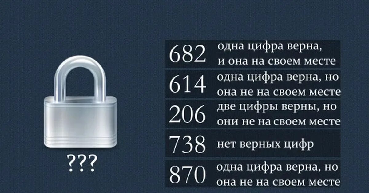 Подобрать код из 4 цифр. Головоломка с кодом от замка. подобрать код. подобрать код к замку. головоломка кодовый замок.
