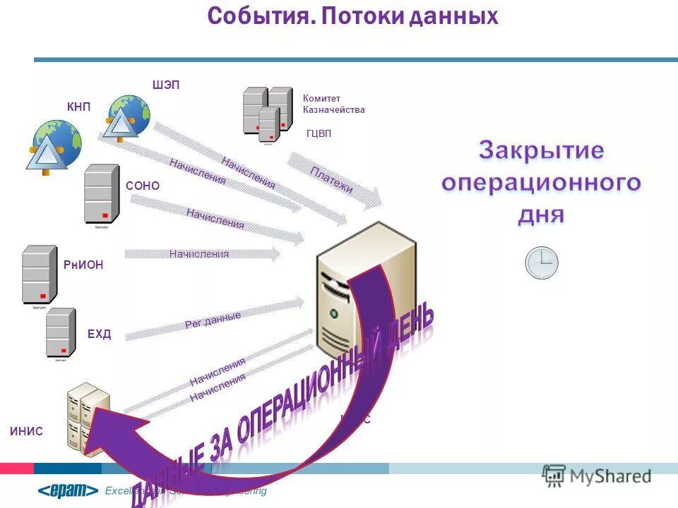 Информационные потоки логистики. Информационные потоки это в информатике. Схема движения информации на производстве. Характеристика информационных потоков. Классификация логистических информационных потоков.