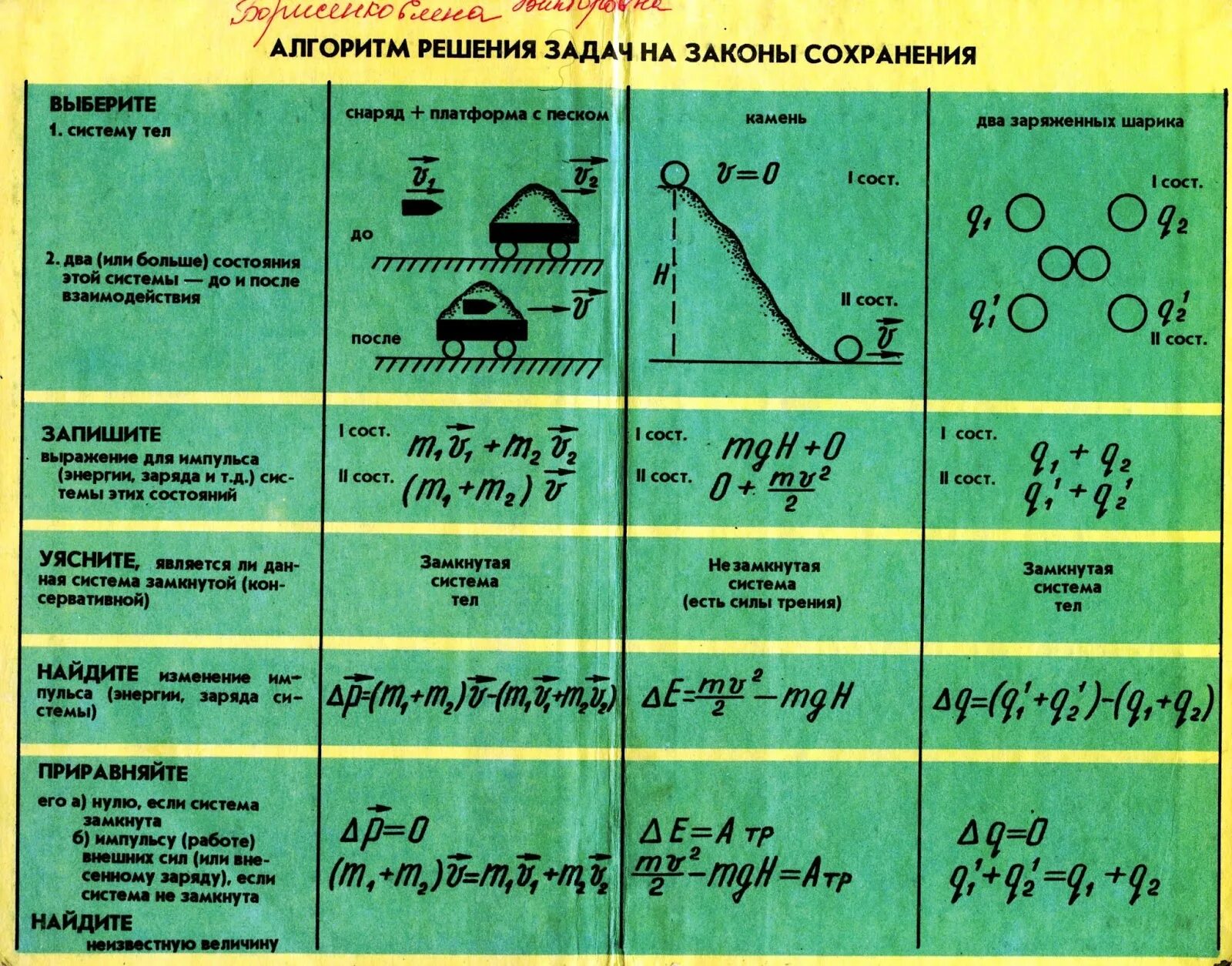 Алгоритм решения задач по физике. Алгоритм решения задач на сохранения энергии. Задачи на законы сохранения 10 класс. Алгоритм решения задач на закон сохранения импульса. Контрольная работа физика 9 класс законы сохранения