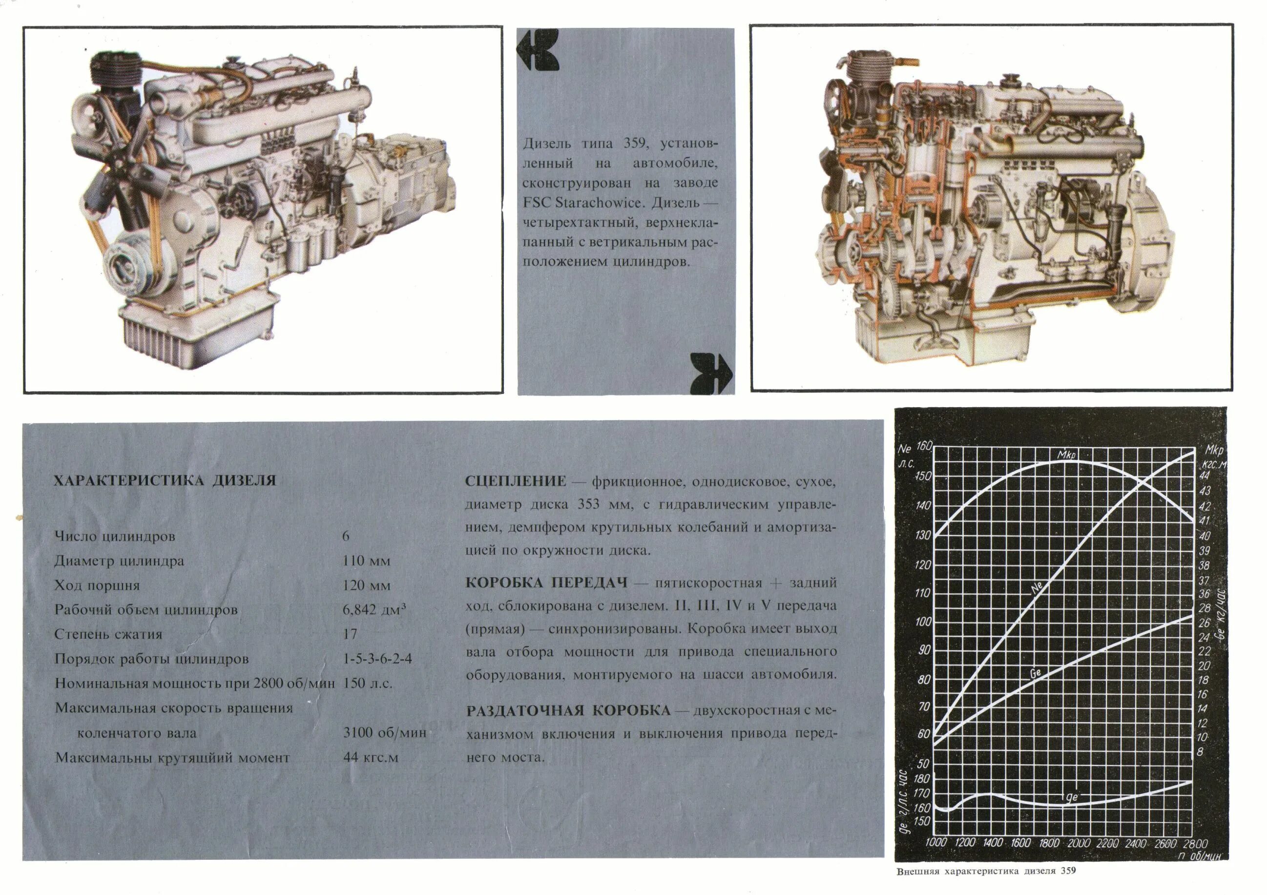 Star 266 технические характеристики. FSC Star 266. ТТХ дизельного двигателя м-848.