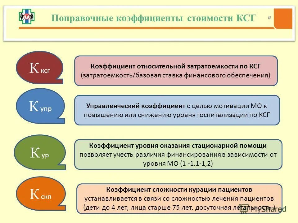 Поправочный коэффициент приказ минтруда. Совокупный поправочный коэффициент. Как вводить поправочный коэффициент. Поправочный коэффициент приказ минтруда. Приказ мз рф 4н.