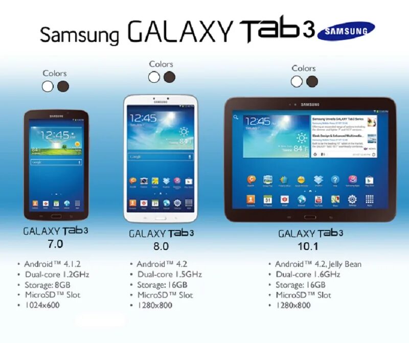 Размеры экранов самсунг галакси. Samsung Galaxy Tab 3 10. Samsung Galaxy Tab 3 10.1. Samsung Galaxy Tab 8 дюймов. Samsung Galaxy Tab 3 Размеры планшета.