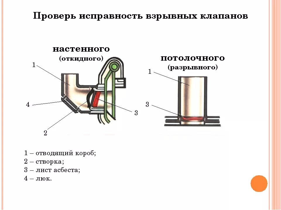 Схема установки предохранительного клапана. Предохранительные клапана на сосудах работающих под давлением. Дефекты предохранительных клапанов. Клапан предохранительный пружинный 35. Схема стенда для проверки подрывных клапанов на котлах.