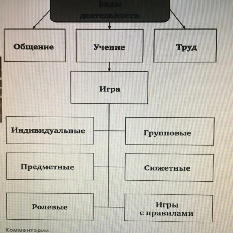 3 приведем в пример следующий