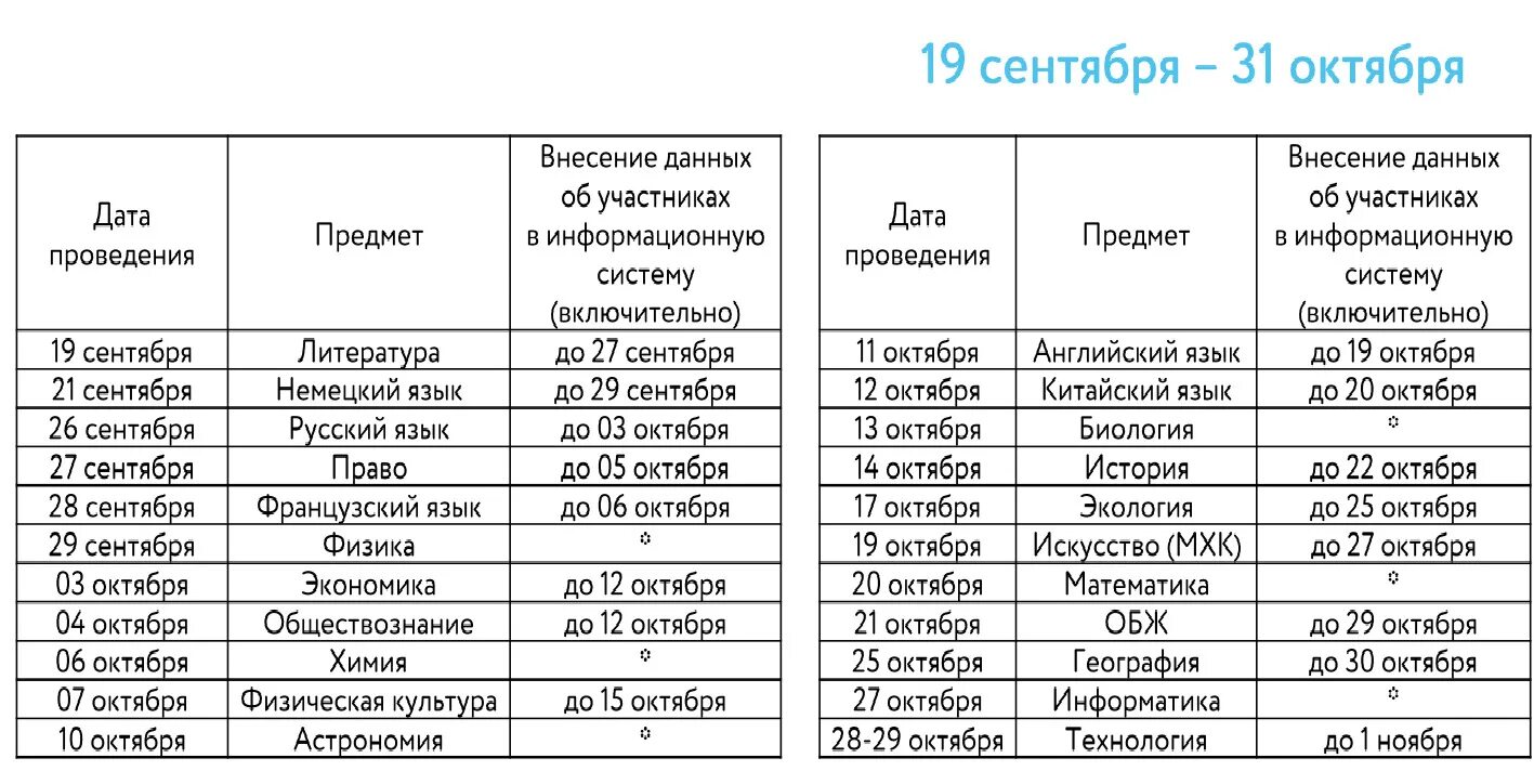 Навигации 2024 расписание. Елец олимпиады школьные график 2022. Всероссийская олимпиада школьников 2014-2015 гг Пермь. Сроки проведение вош муниципальный этап Северная Осетия 2022 2023.