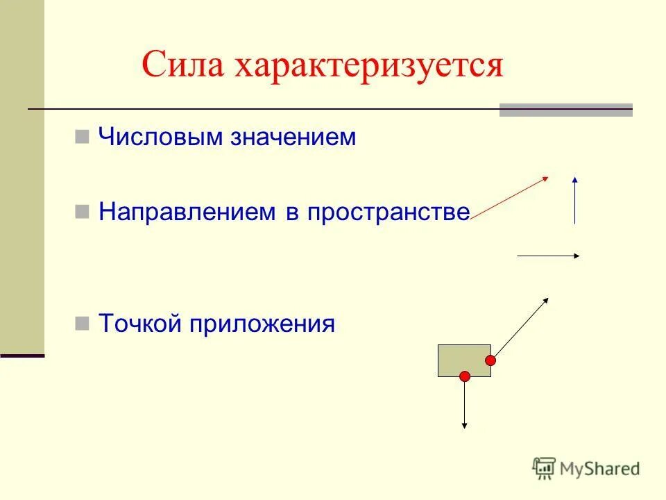 Действие силы характеризуется