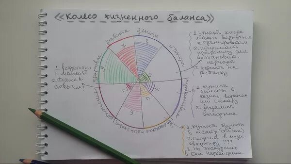 Тест жизнь семья. Колесо жизненного баланса Блиновская. Колесо баланса Блиновская колесо жизненного. Колесо жизненного баланса 8 сфер Блиновская. Колесо жизненного баланса 12 сфер.