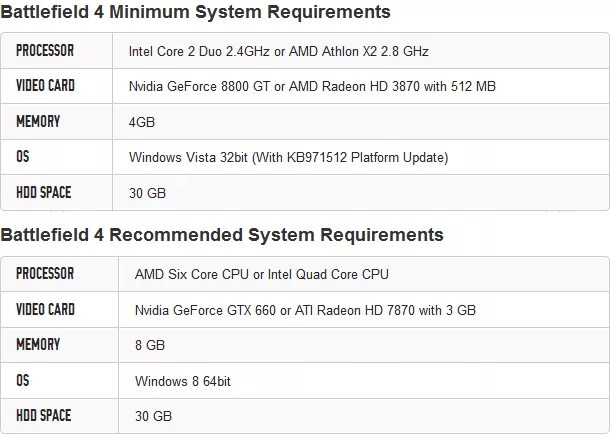 Minimum system requirements. Минимальные системные требования бателфилд 4. Бателфилд 4 характеристики. Системные требования. FIFA 4 системные требования.