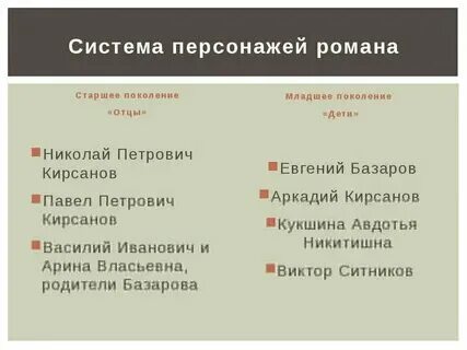Краткая характеристика героев отцы и дети тургенев