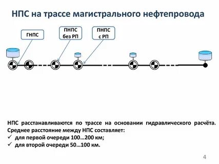 Назначение ролей нпс