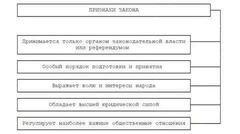 Назовите основные признаки закона
