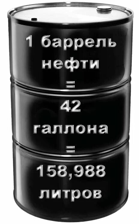 Сколько воды в литре бензина. Бочка нефти 159 литров. 1 Баррель нефти. Боррель. 1 Баррель нефти в литрах.