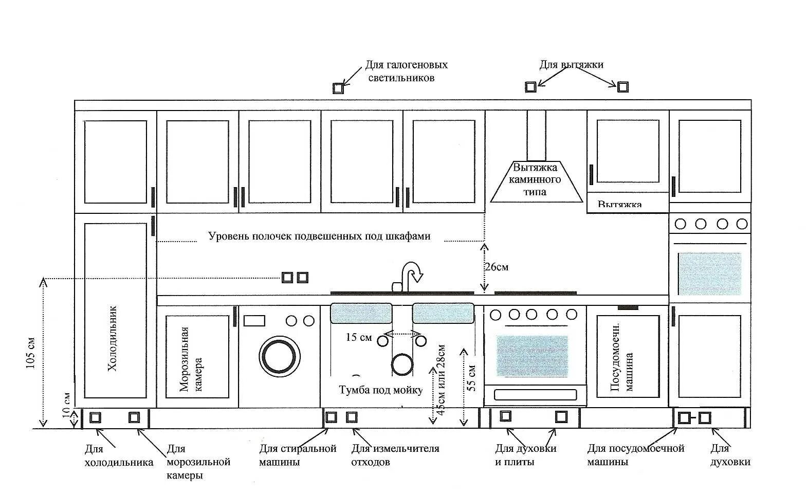 Высота расположения розеток на кухне. Подключить мойку на кухне схема монтажа. Высота вывода канализации под кухонную мойку. Высота установки водорозеток под кухонную мойку. Высота установки водорозеток для кухонной мойки.