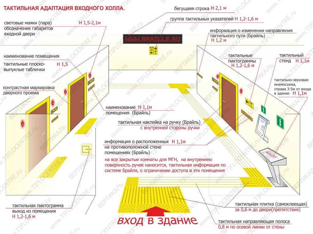 Требования мгн. Доступная среда плитка тактильная обозначения. Тактильная плитка схема укладки нормы. Контрастная маркировка габаритов дверного проема. Схема укладки тактильной плитки для инвалидов.