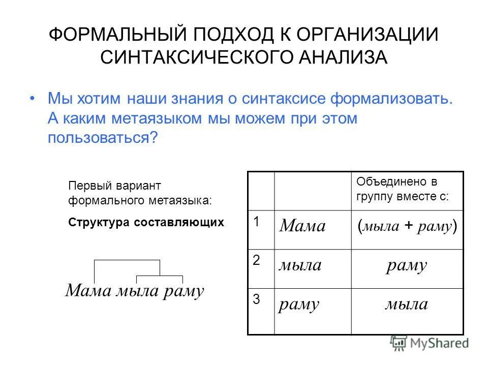 Значение формальной логики. Формальная система пример. Формальные признаки алгоритма. Задание формальной теории. Формальный вариант это.