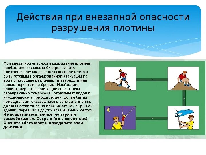 Разрушаю команды. Действия населения при внезапном разрушении плотины:. Что делать при оповещении об опасности разрушения плотин. Действия населения при внезапной опасности разрушения плотины. После поступления сообщения об опасности разрушения дамбы.