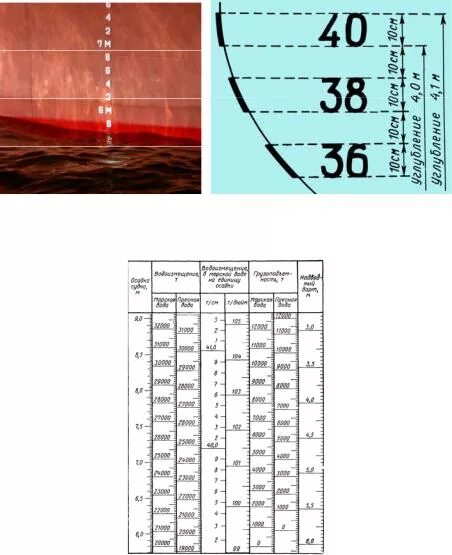 Осадка судна в грузу. Шкала осадки судна. Марки осадки судна. Грузовая марка и грузовая шкала судна. Осадка судна грузовая марка.